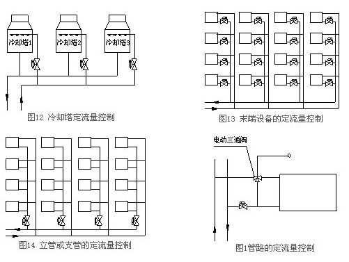 KZL动态流量平衡阀