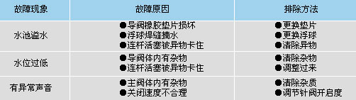 遥控浮球阀(100X型)HF42X-16