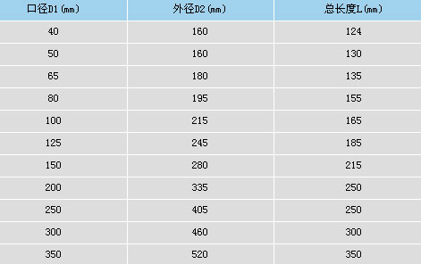 消声止回阀(HC41X)