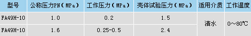 防爆波安全阀