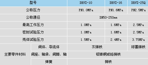 静音式止回阀DRVZ